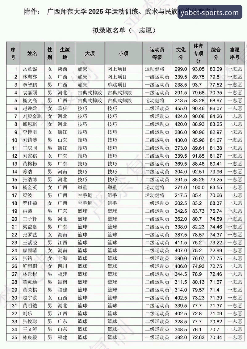 掌握yobet体育最新入口的实用技巧：2025年官方安全通道必备知识