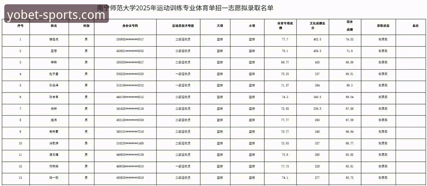 掌握yobet体育最新入口的实用技巧：2025年官方安全通道必备知识